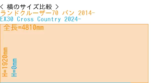 #ランドクルーザー70 バン 2014- + EX30 Cross Country 2024-